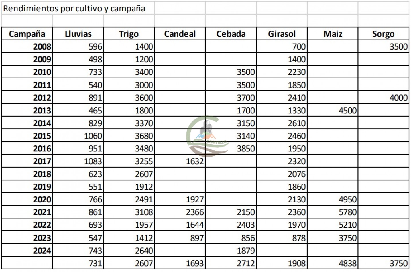 1354 Ha Mixto - Carhue